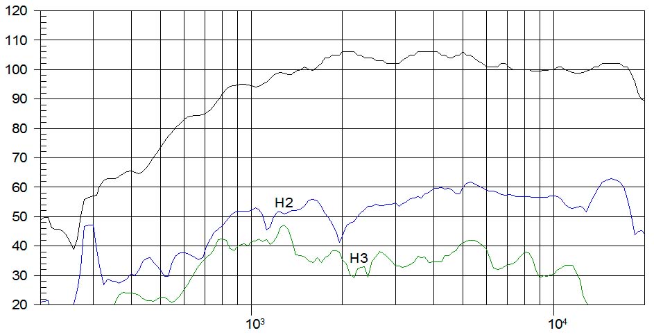 TPL200H, Air Motion Transformer mit 240 W, 8 Ohm
