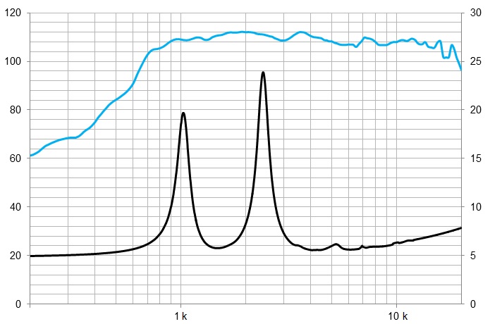 CD10Nd/N, 1″ Neodym Kompressionstreiber mit 140 W, 8 Ohm