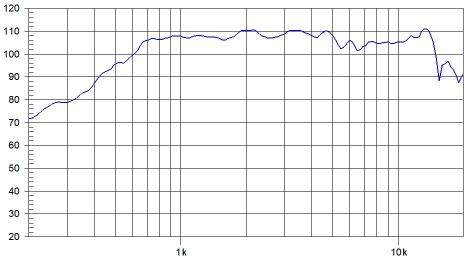 CD14Nd, 1,4″ Neodym Kompressionstreiber mit 160 W, 8 Ohm