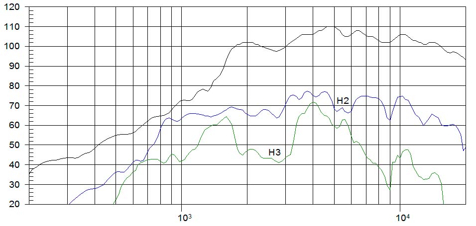 CP09, Kompressionstweeter mit 30 W, 8 Ohm