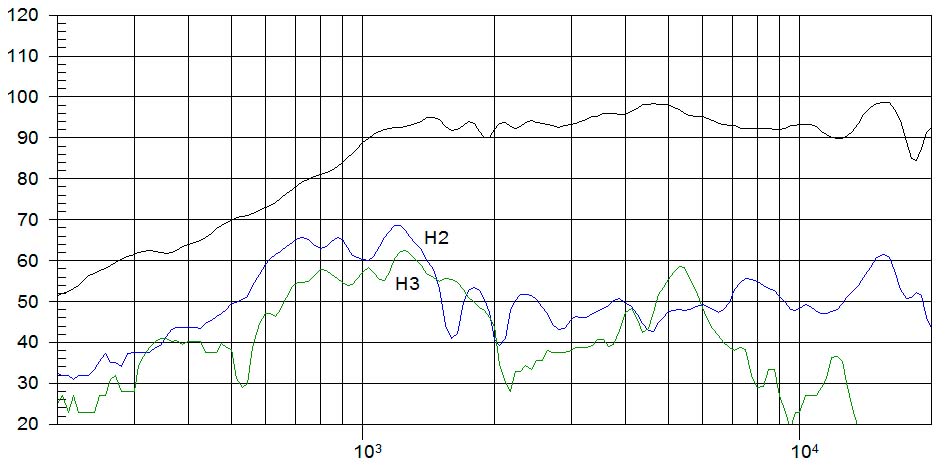 T2030, Kalotten Hochtöner mit 30 W, 8 Ohm