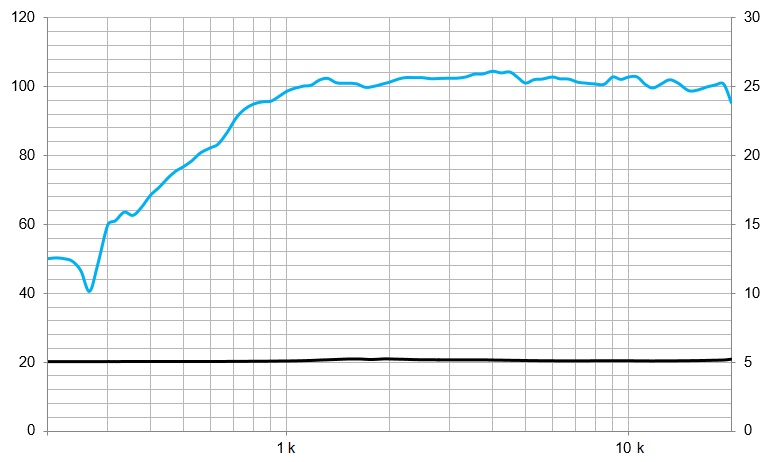 TPL150H, Air Motion Transformer mit 160 W, 8 Ohm