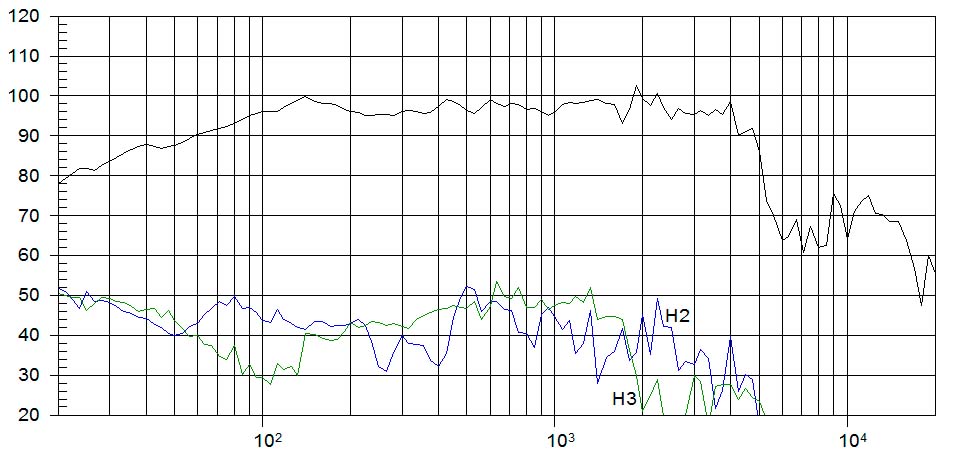 HAUT-PARLEUR AL-15″“LW30 8 OH